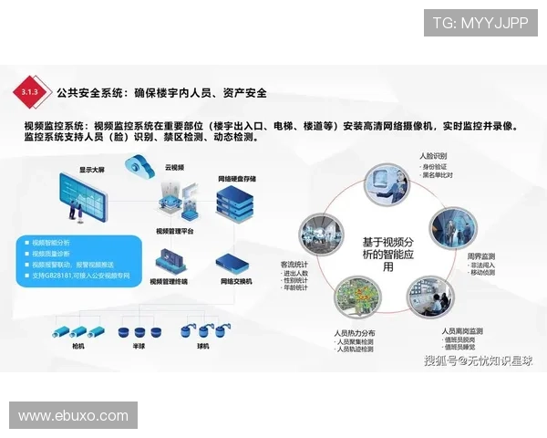 乐动全体育智慧平台：推动体育场馆智能化管理，提升场馆运营效率与服务水平